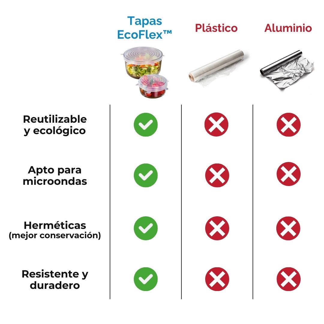 Tapas elásticas EcoFlex™