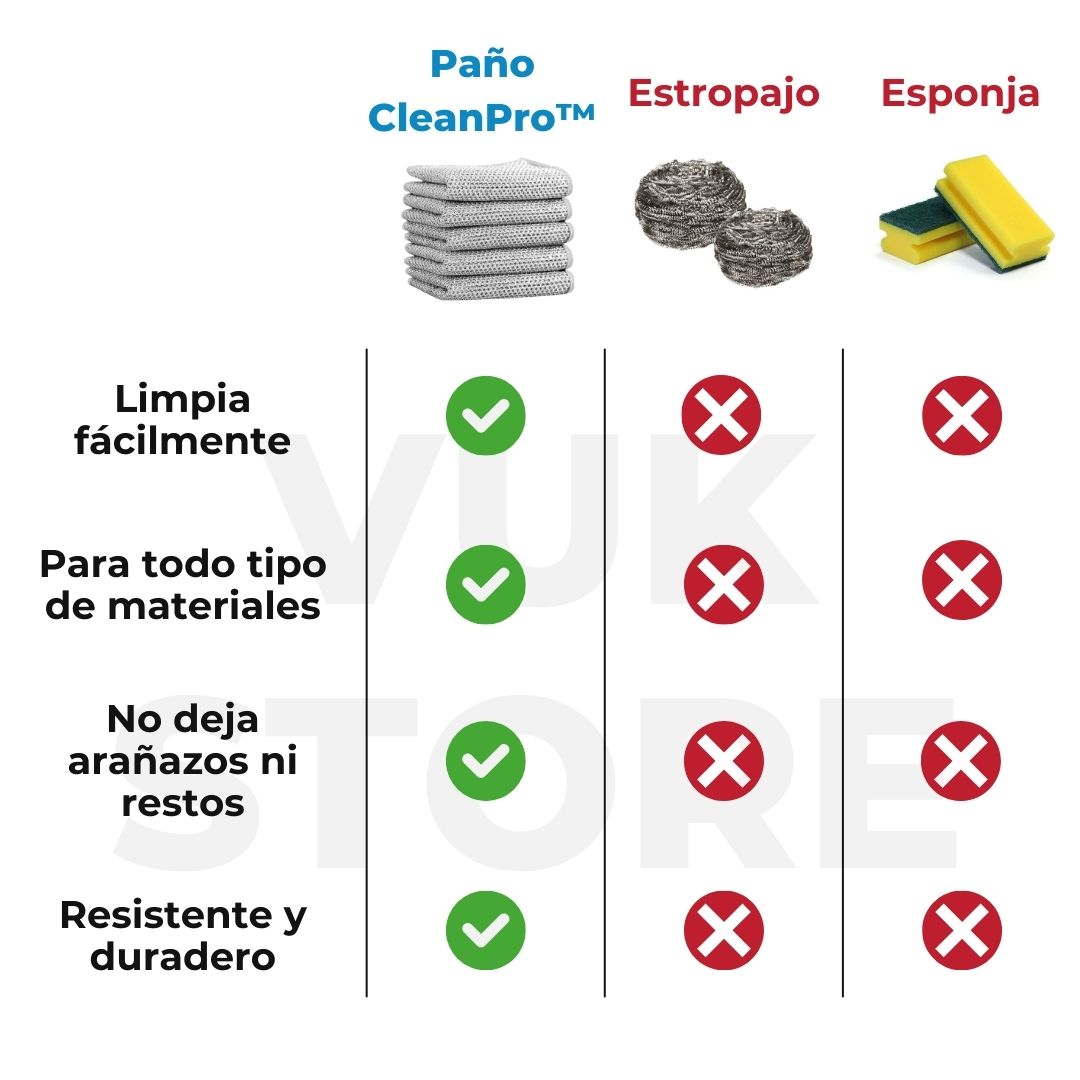 Paños de Limpieza CleanPro™